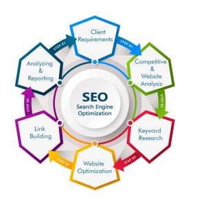 SEO and Digital Marketing Services